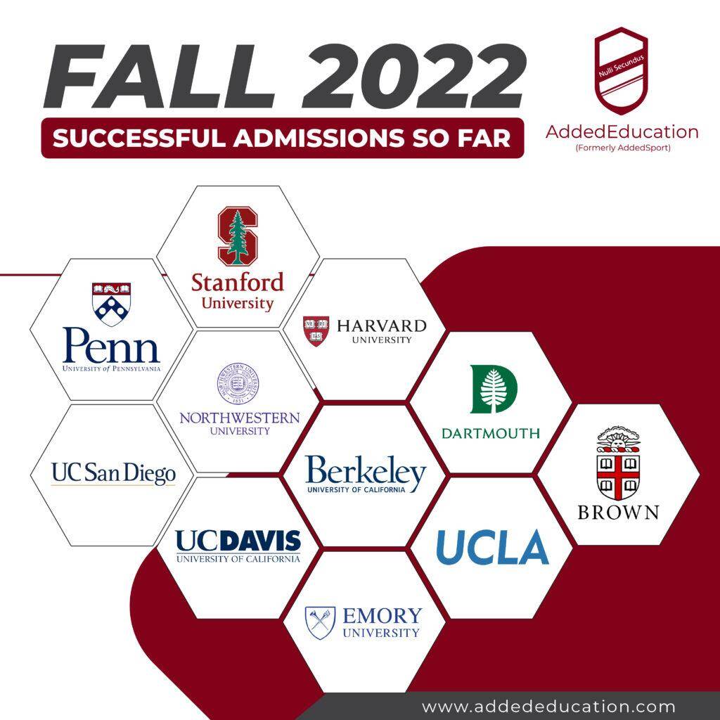 Fall 2022 Successful University Admissions